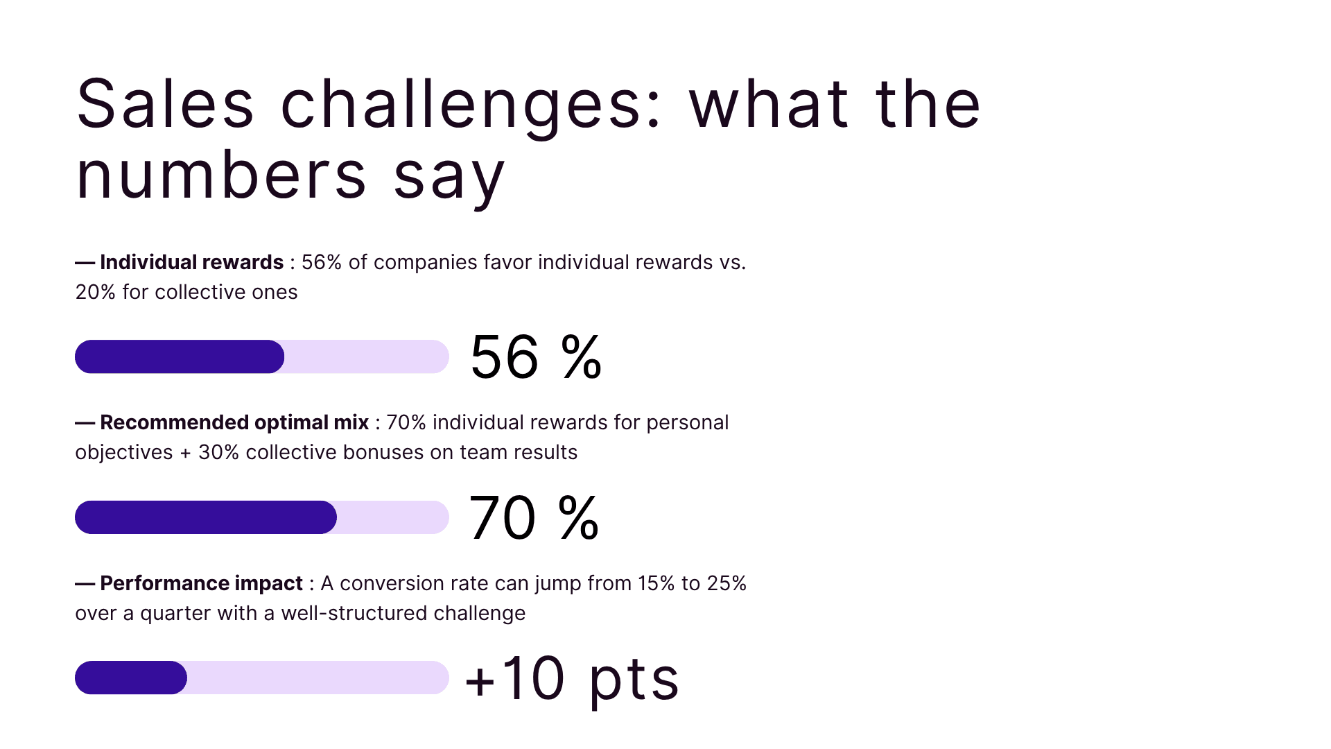 Sales challenges: what the numbers say