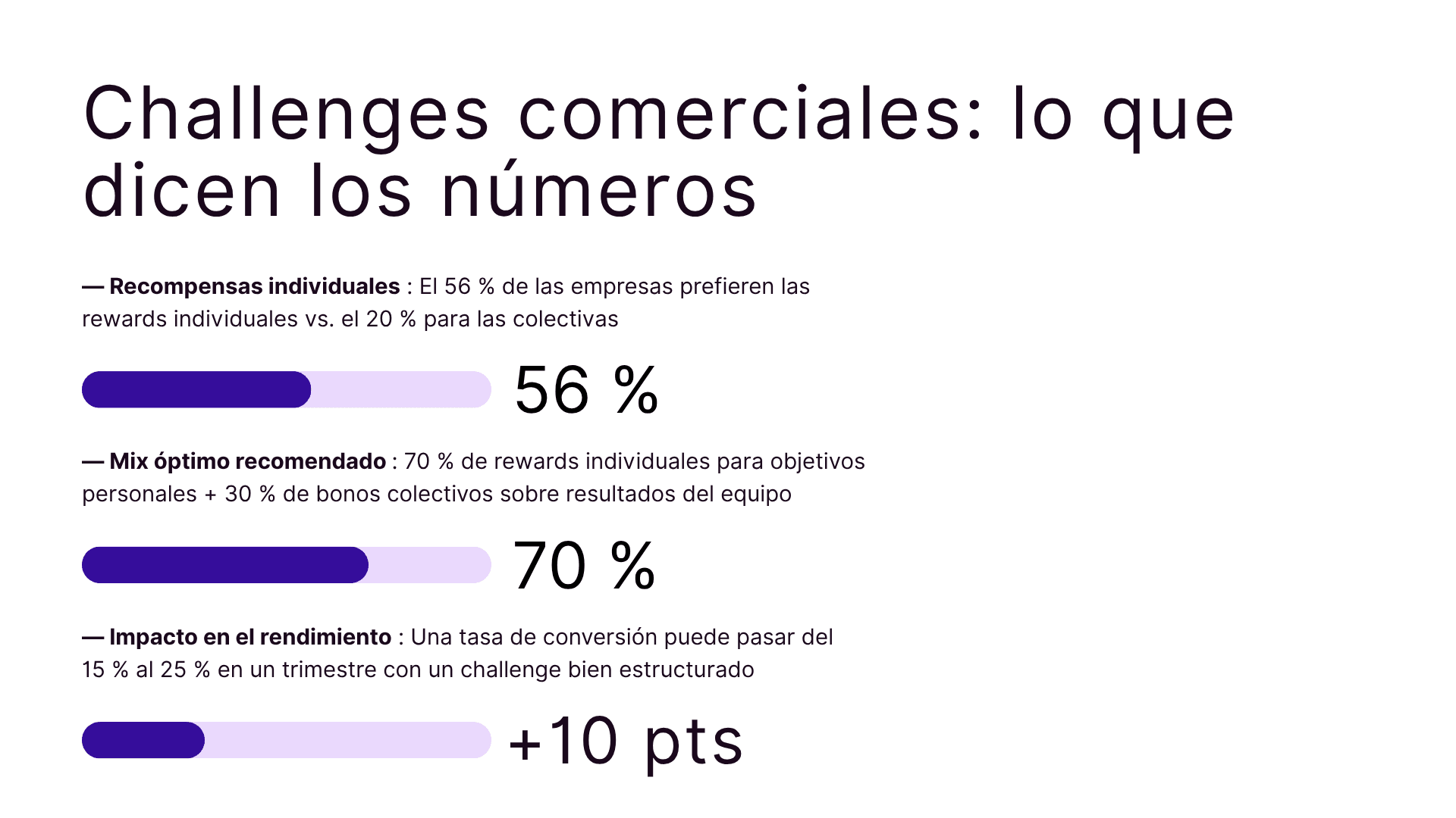 Challenges comerciales: lo que dicen los números