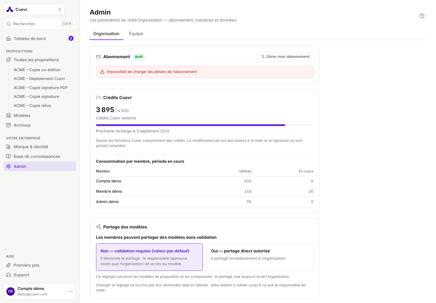 Admin, Organization: usage per member for the period, with Used and In progress.