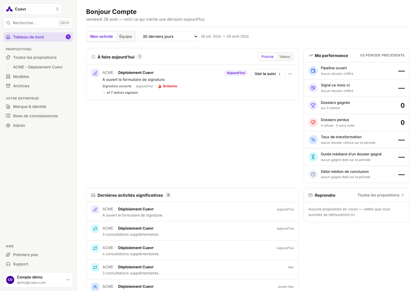 Mi actividad: Pendiente hoy, Últimas actividades significativas, Mi rendimiento y Retomar.