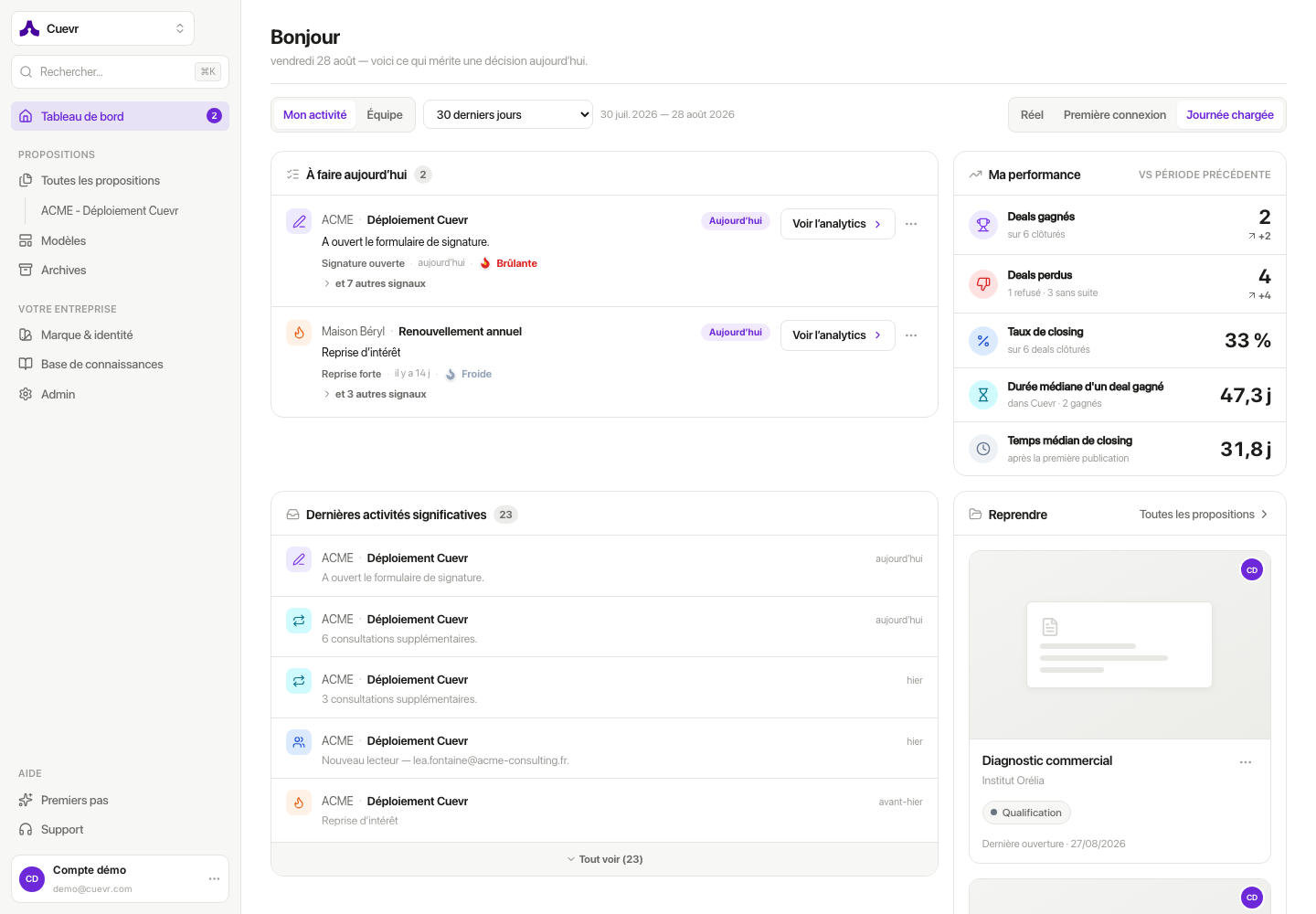 The dashboard of a demo account: the proposals that need action today.