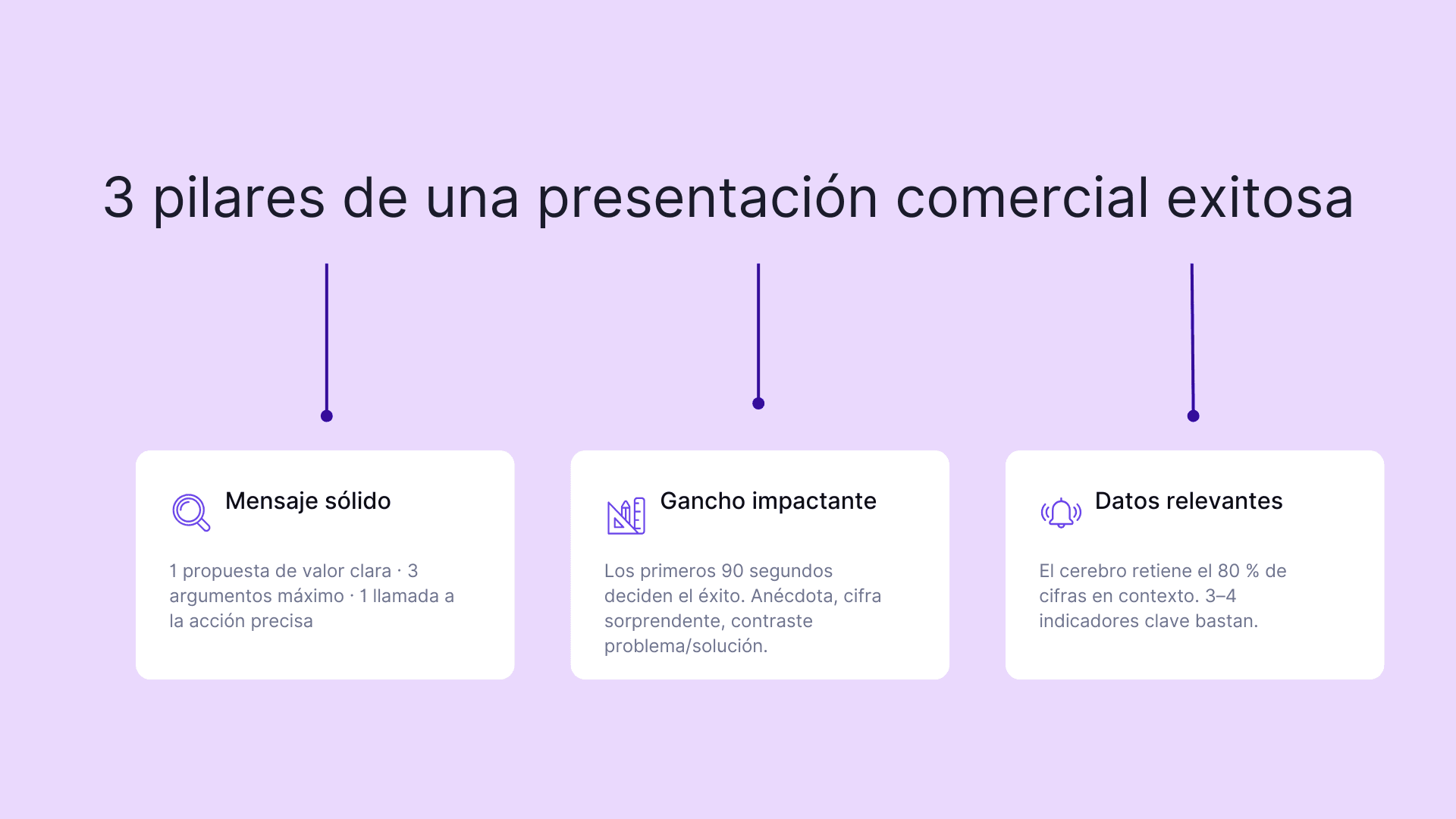 3 pilares de una presentación comercial exitosa