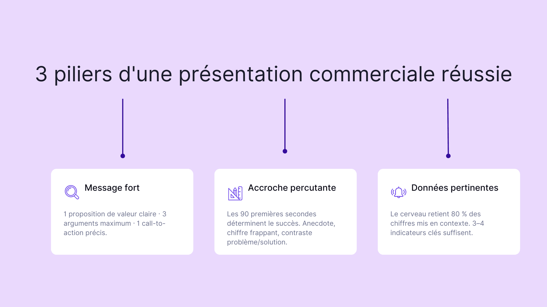 3 piliers d’une présentation commerciale réussie